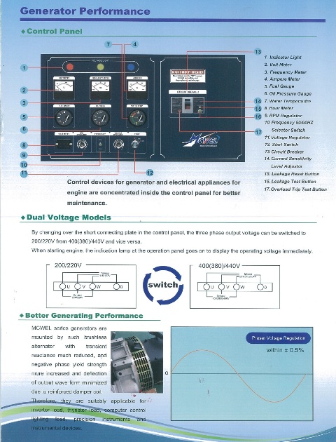 Brand New Generators " McWel " — photo 5