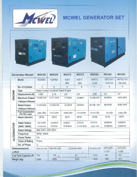 Brand New Generators " McWel " — photo 6