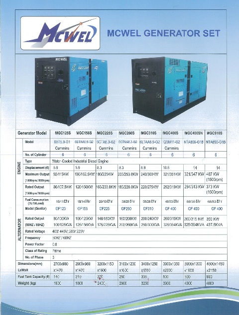 Brand New Generators " McWel " — photo 2